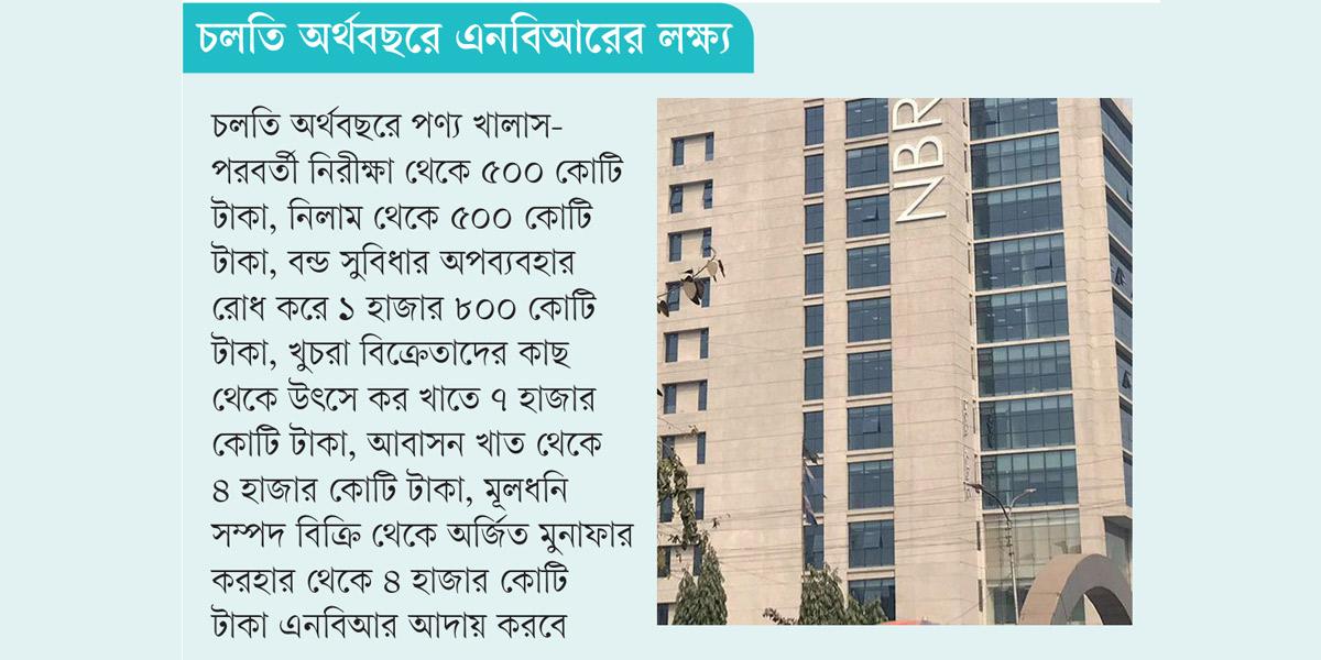 এনবিআরের ৯৫ শতাংশ মামলা নিষ্পত্তি করা হবে