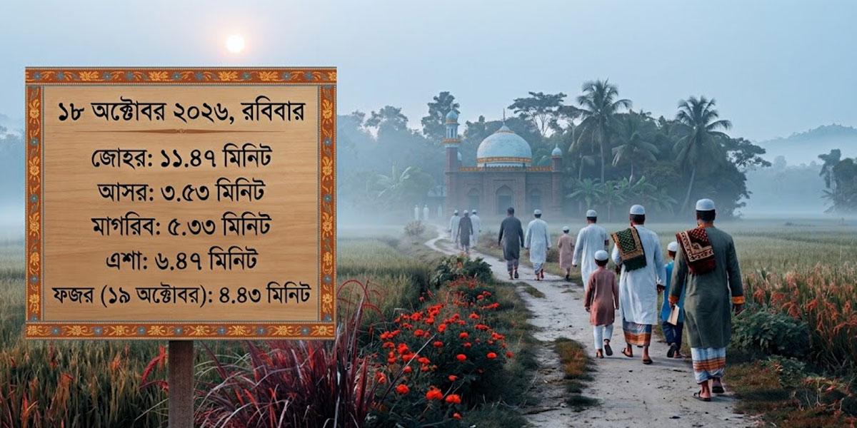 ১৮ অক্টোবর ২০২৬: ঢাকা ও পার্শ্ববর্তী এলাকার নামাজের সময়সূচি