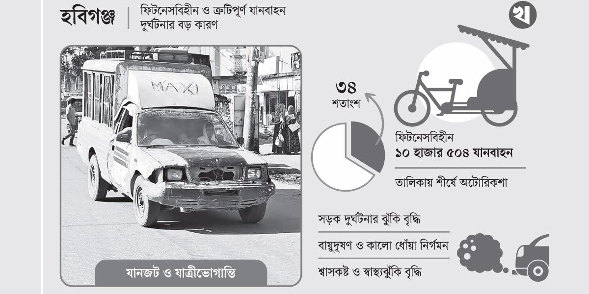 হবিগঞ্জে ৩৪ শতাংশ যানবাহনের ফিটনেস নেই